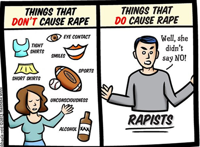 Source: http://theviewspaper.net/wp-content/uploads/Rape-culture2.jpg